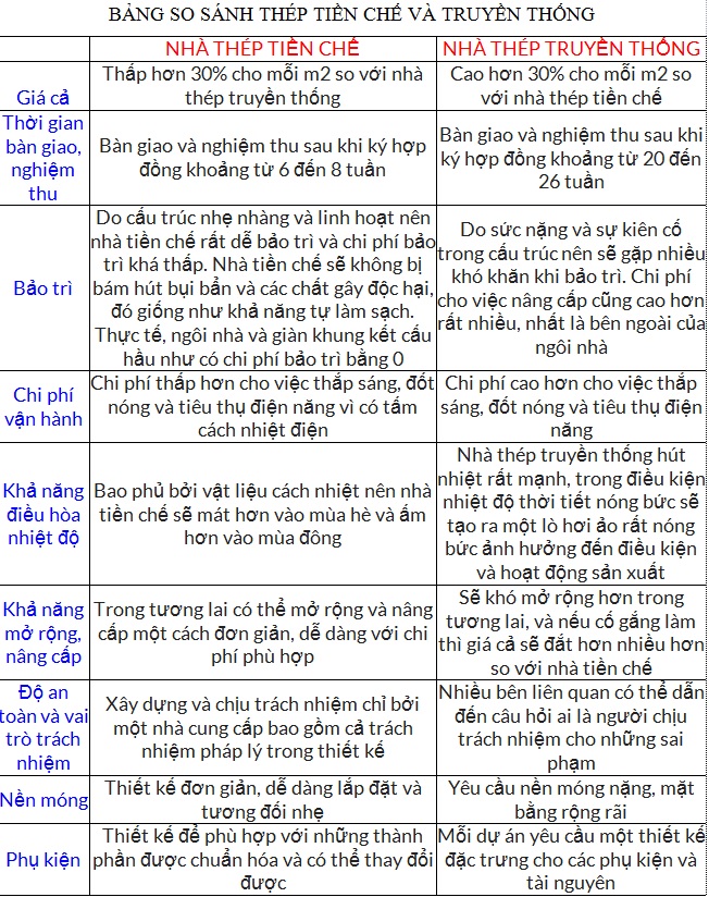 nhà thép tiền chế